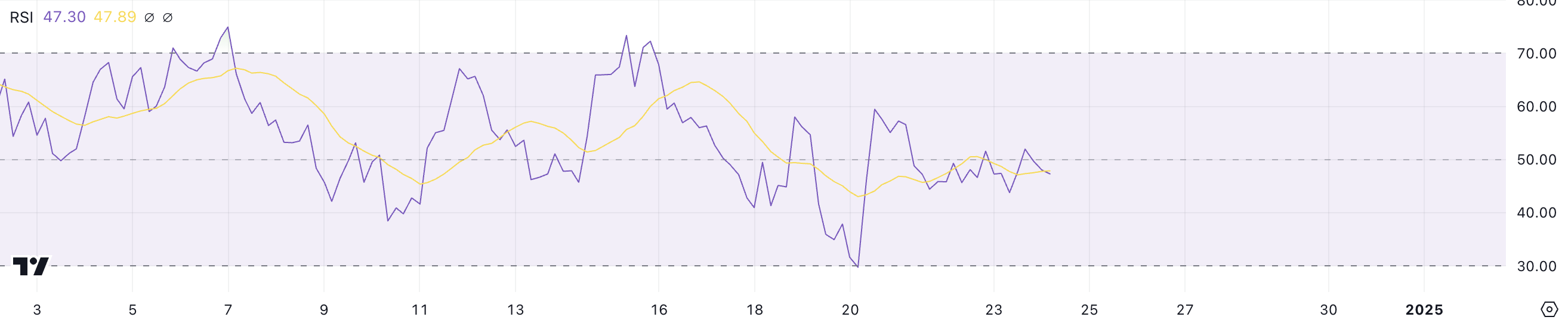 ENA RSI.