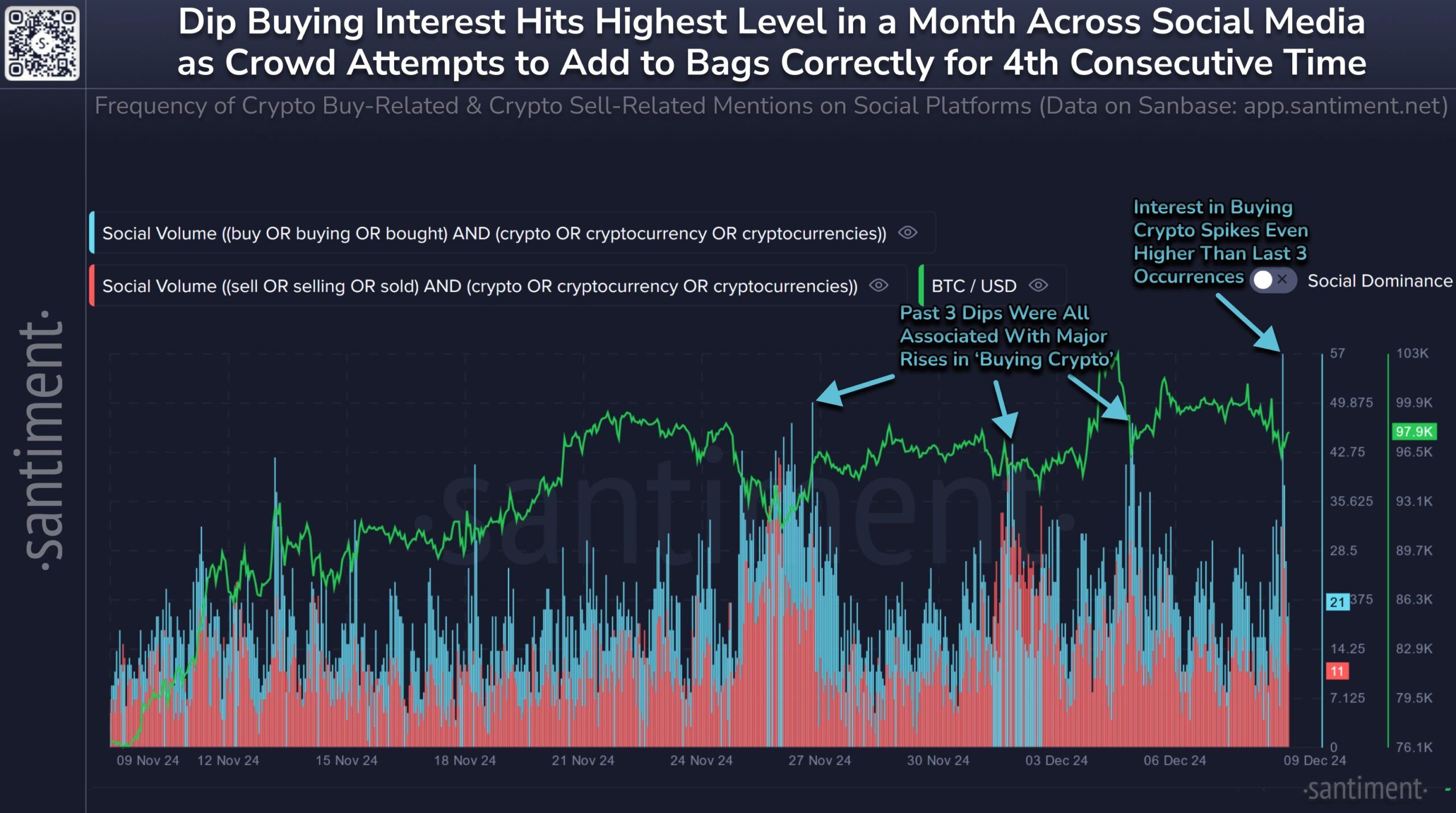 FOMO promotes crypto accumulation when Altcoin hits bottom - Bitcoin News - Latest Coin News Update 24/7 2024 Buying Interest