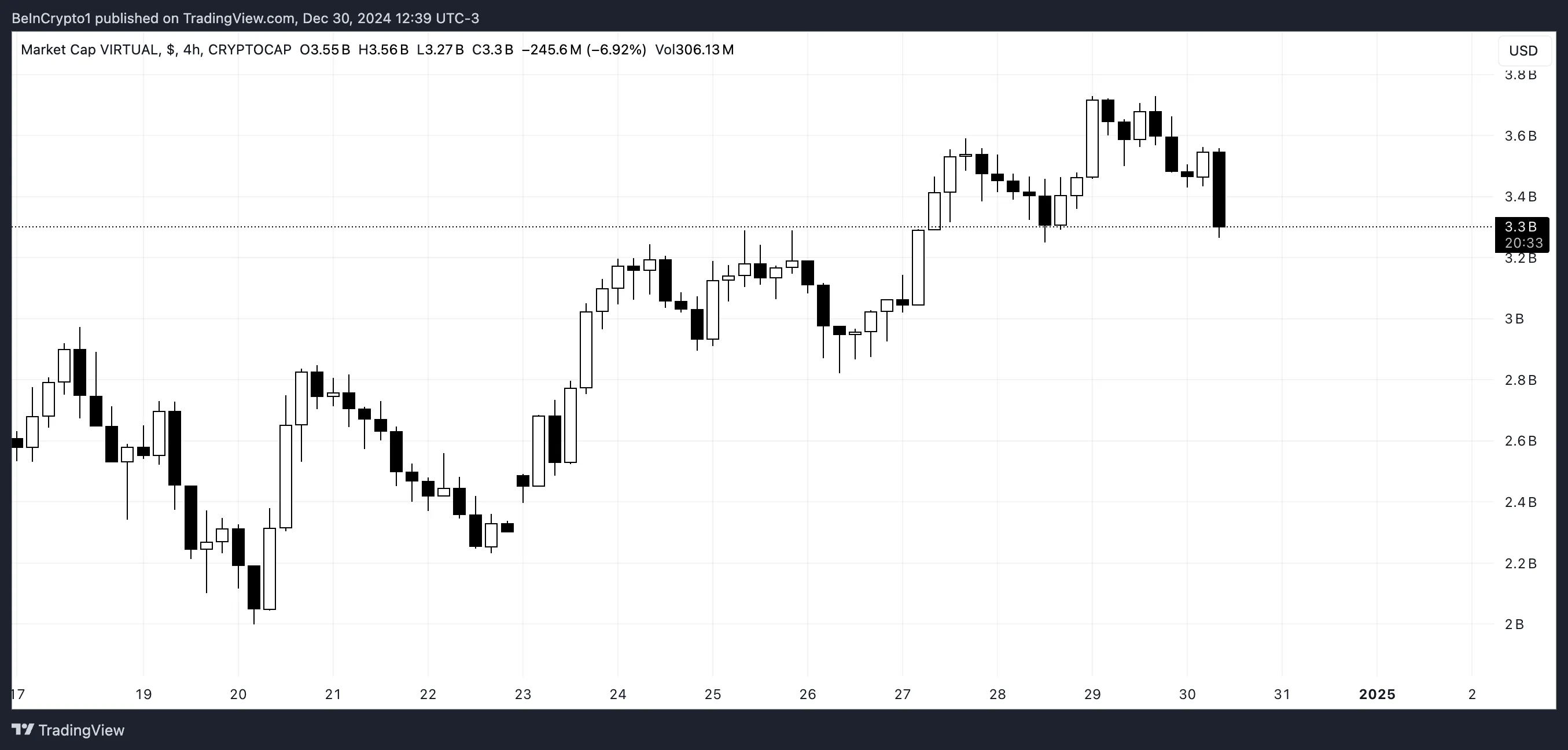 VIRTUAL market capitalization.