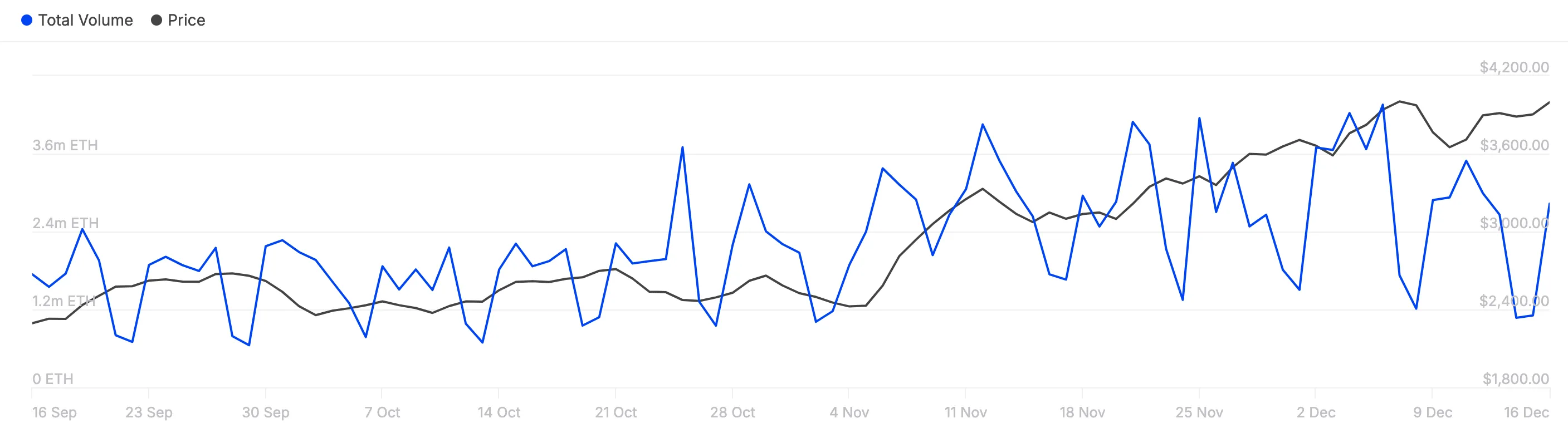 Large Ethereum transactions