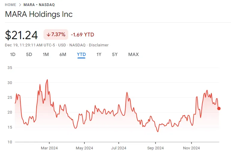 marathon digital stock price