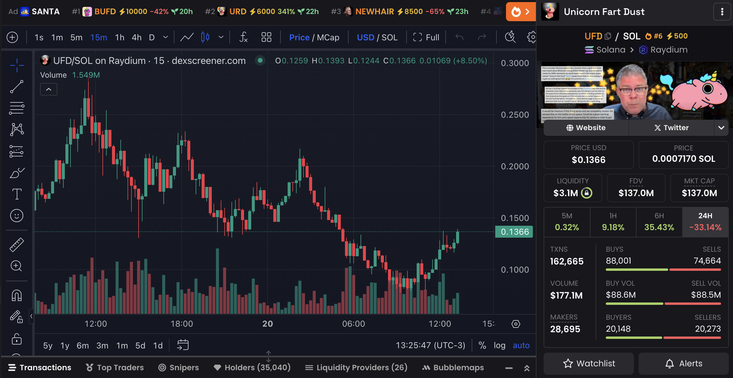 UFD price chart and market data.