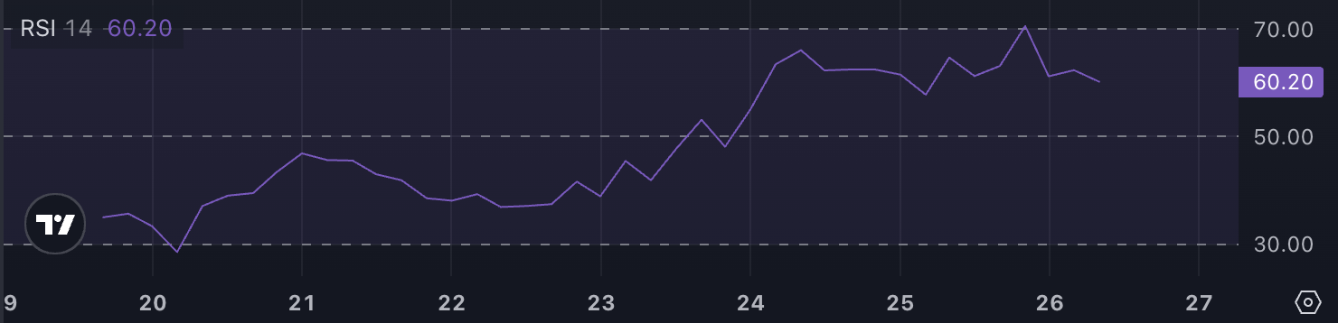 PENGU RSI.