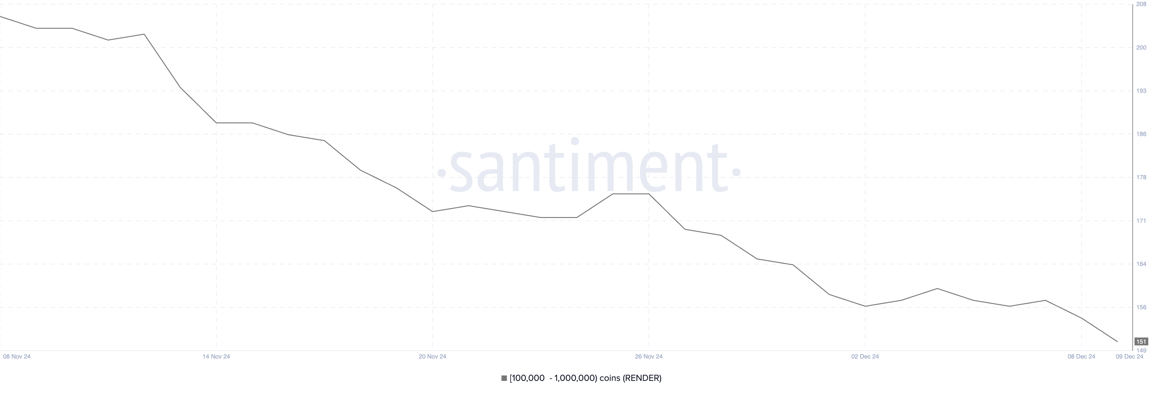 People hold render from 100k to 1 million.