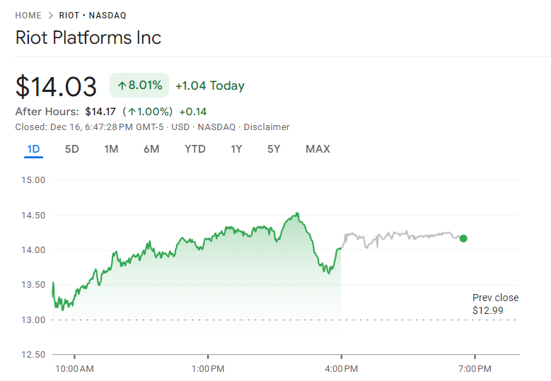 riot stock price