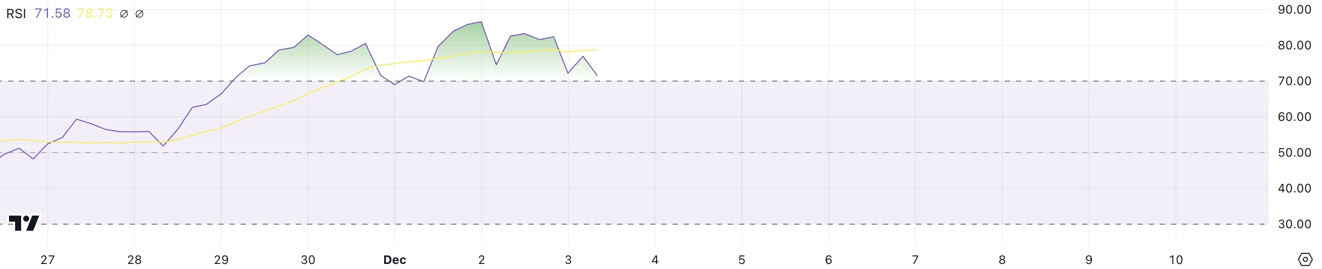 XRP RSI.