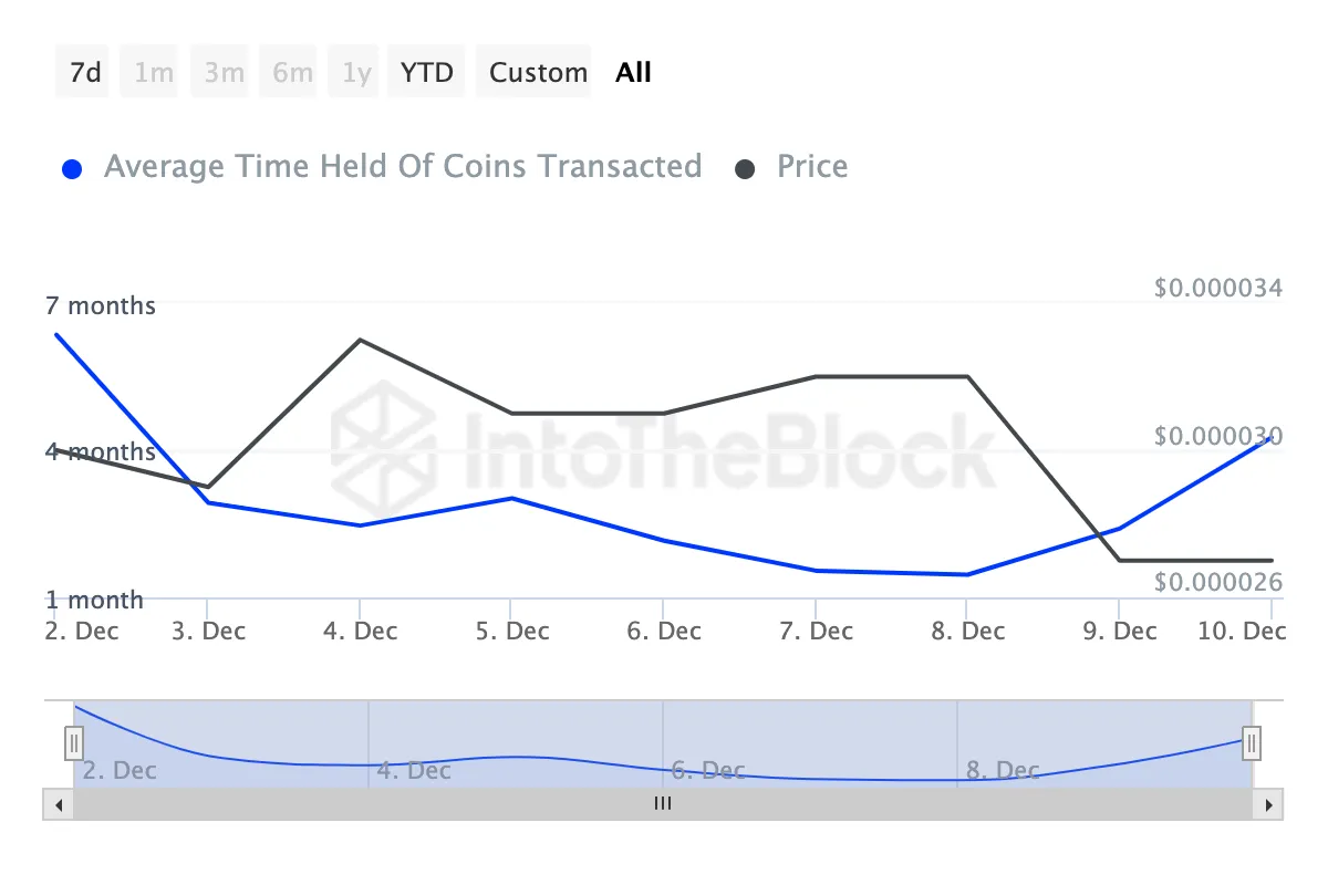 Shiba Inu SHIB: Investors Are Tough Before the Storm Price Drops 11% - Bitcoin News - Update Latest Coin News 24/7 2024 SHIB holders are bullish