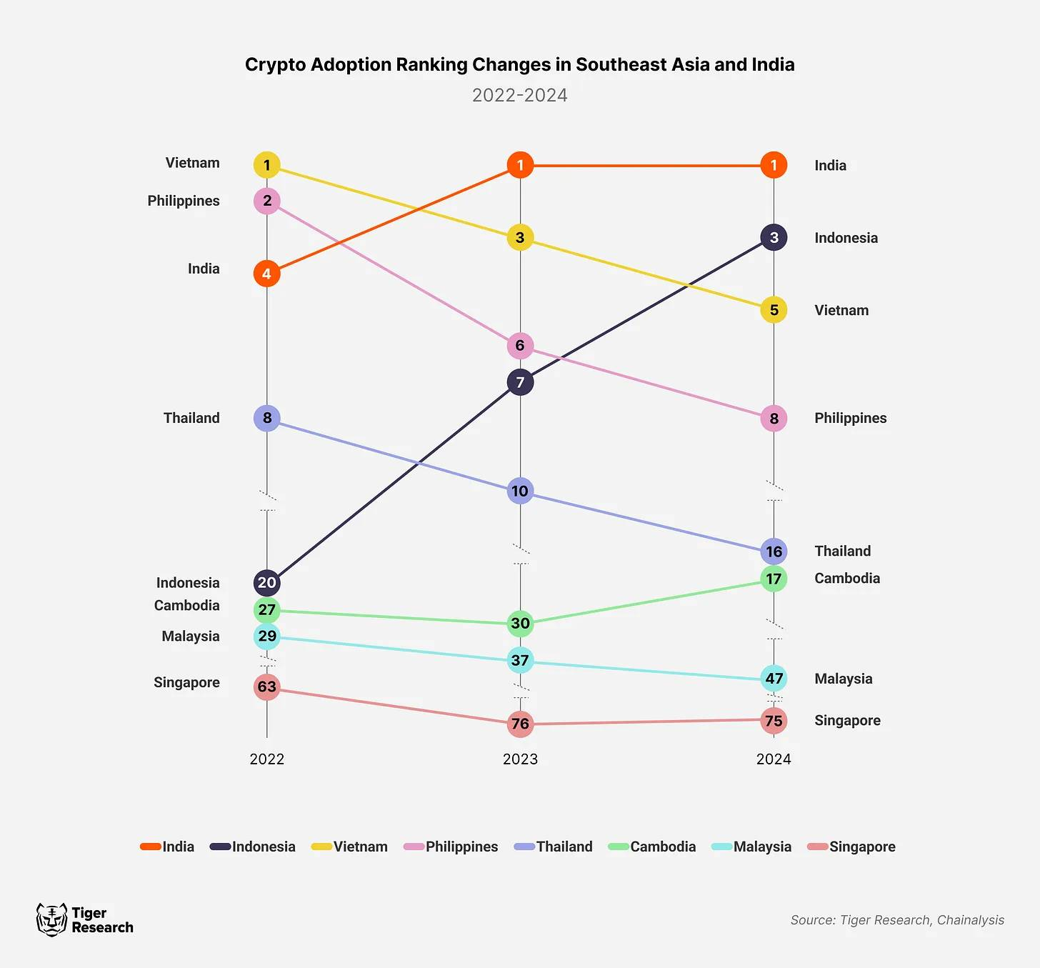 Growing Crypto Usage in Cambodia