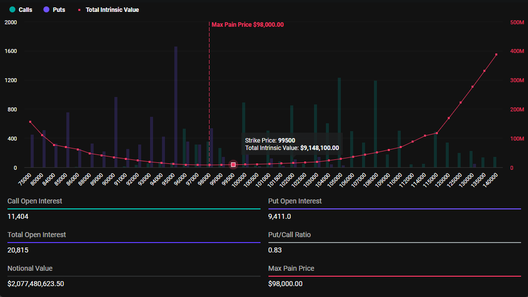 Bitcoin Options Expiry