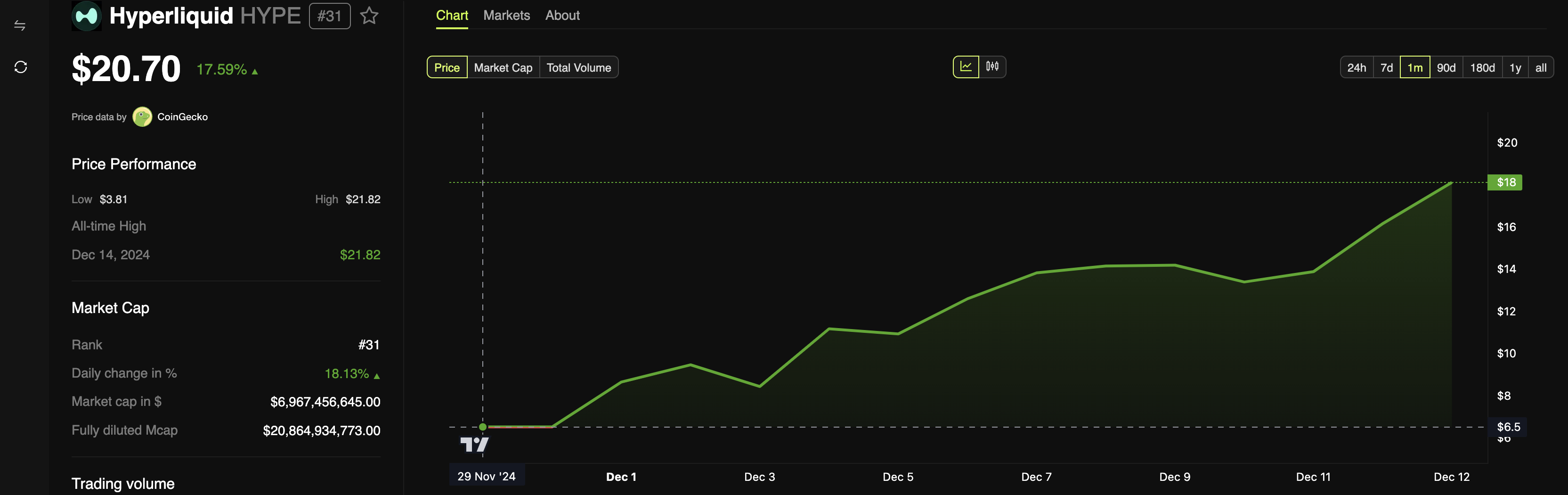 HYPE price movements