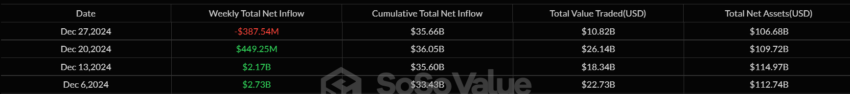 Bitcoin ETF Weekly Flows.