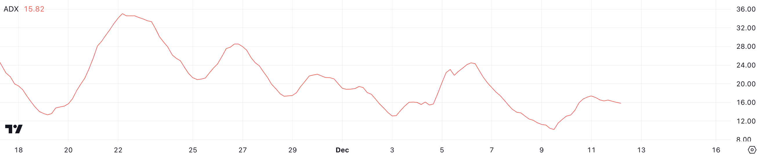 BTC ADX.