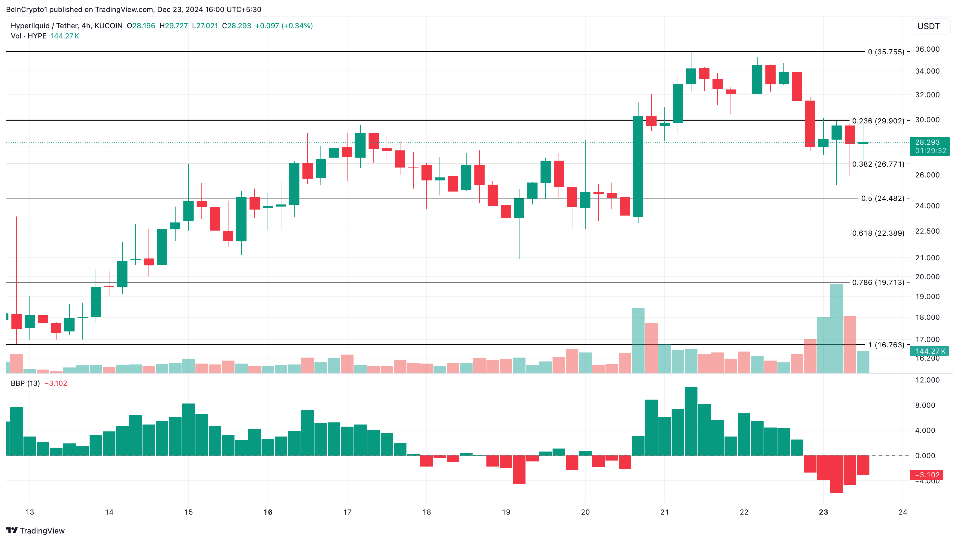 HYPE price analysis