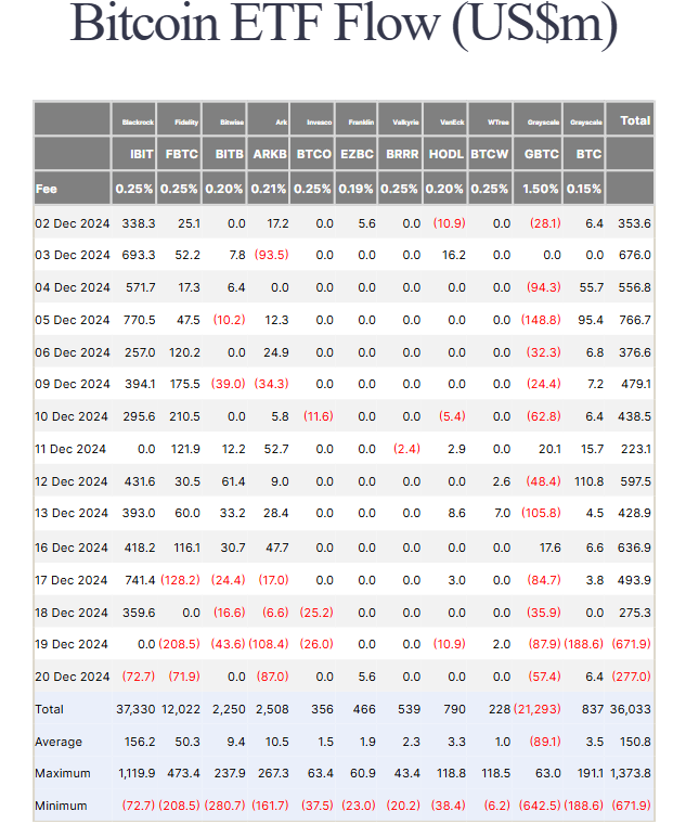 US Spot Bitcoin ETFs Flow.