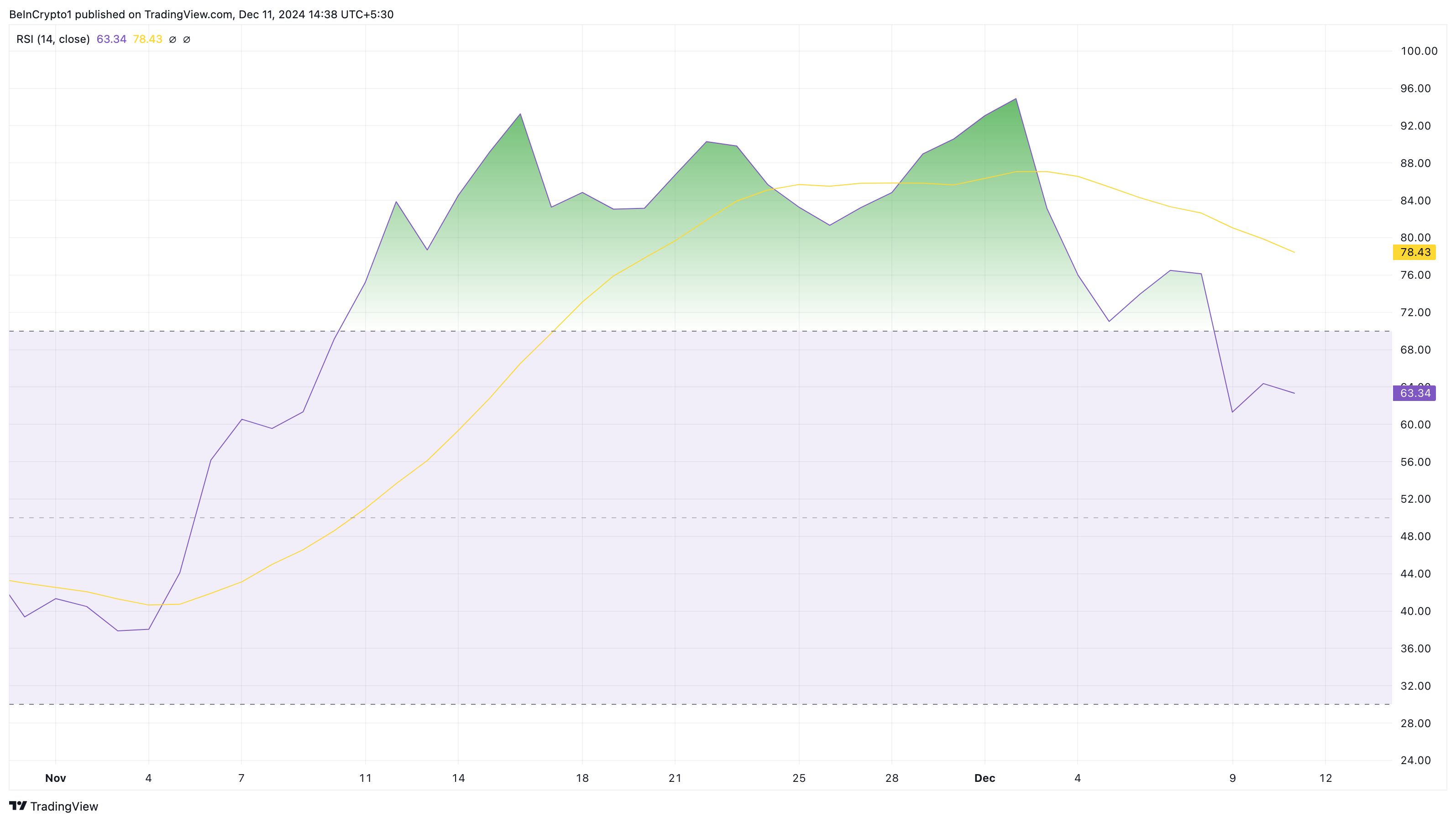 XRP Analysis: Rising Momentum Declines, Risk Below 2 USD - Bitcoin News - Update Latest Coin News 24/7 2024 XRP price and momentum