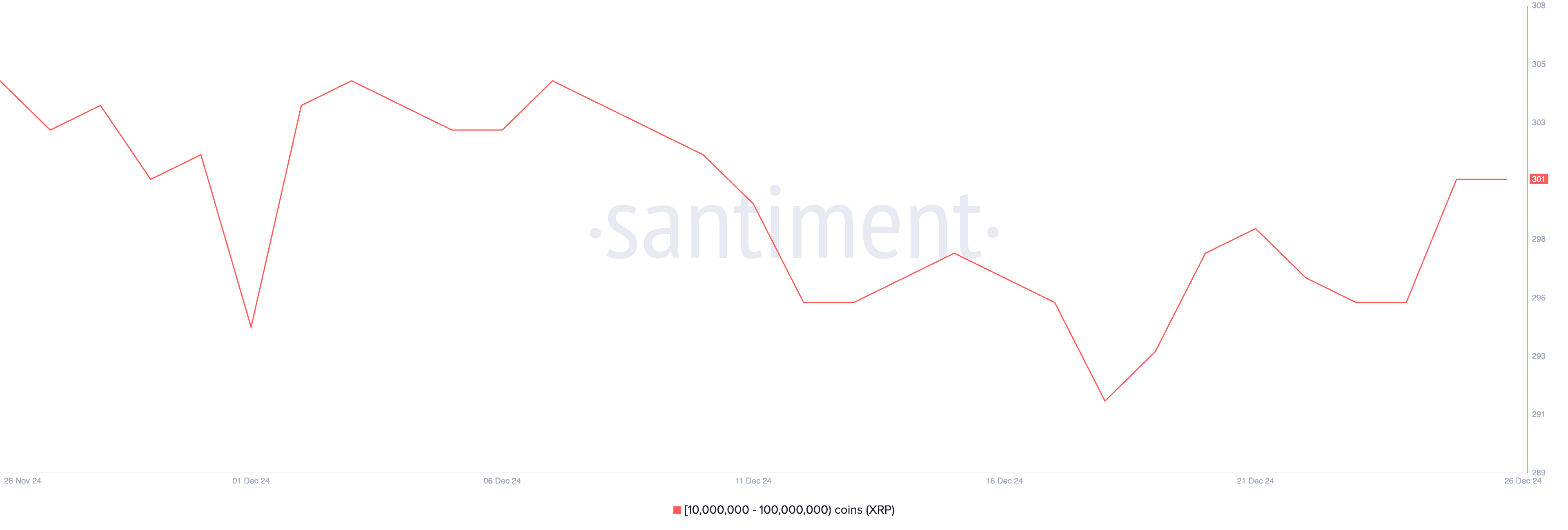 The wallet holds between 10 million and 100 million XRP.