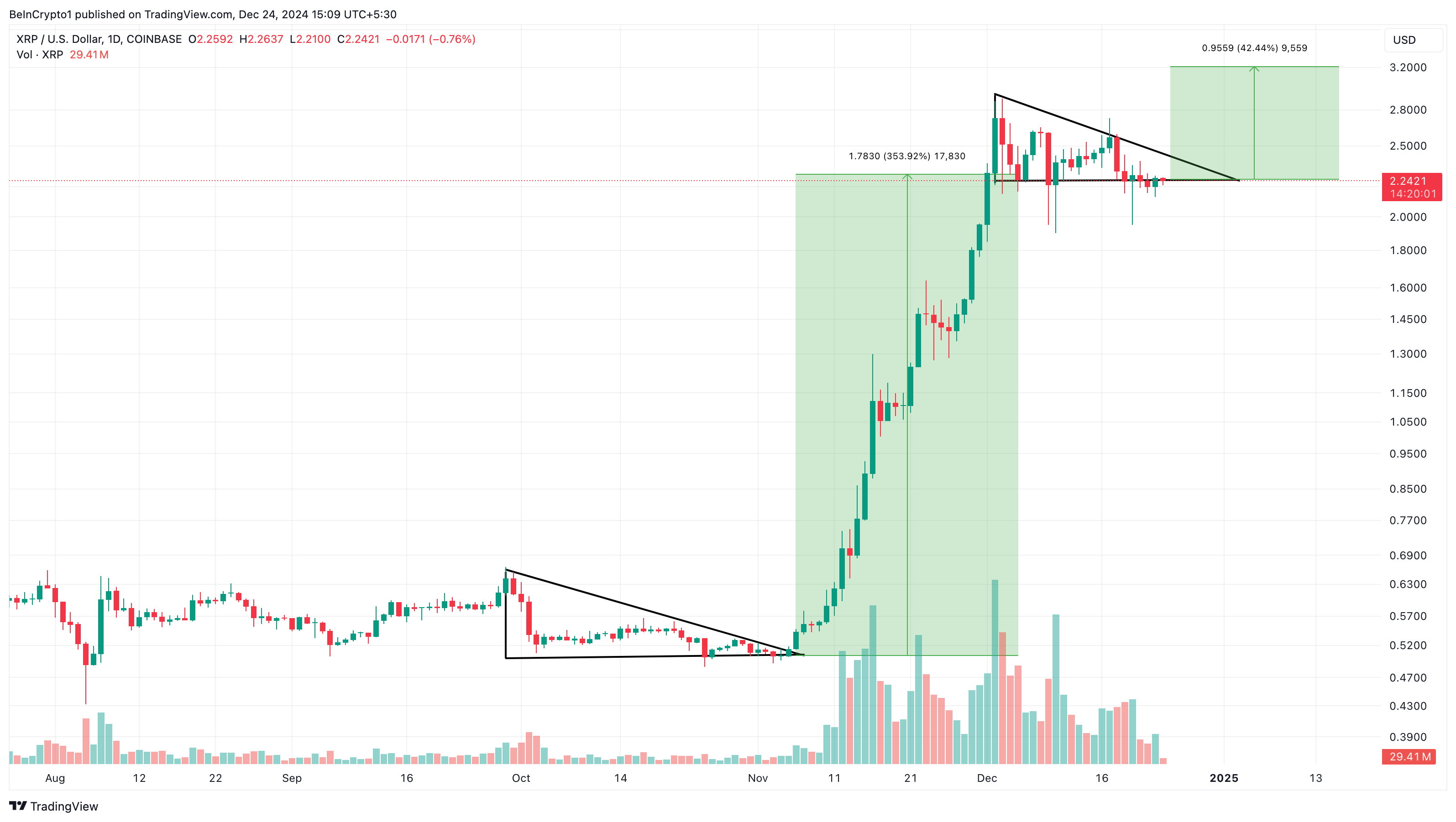 XRP price analysis