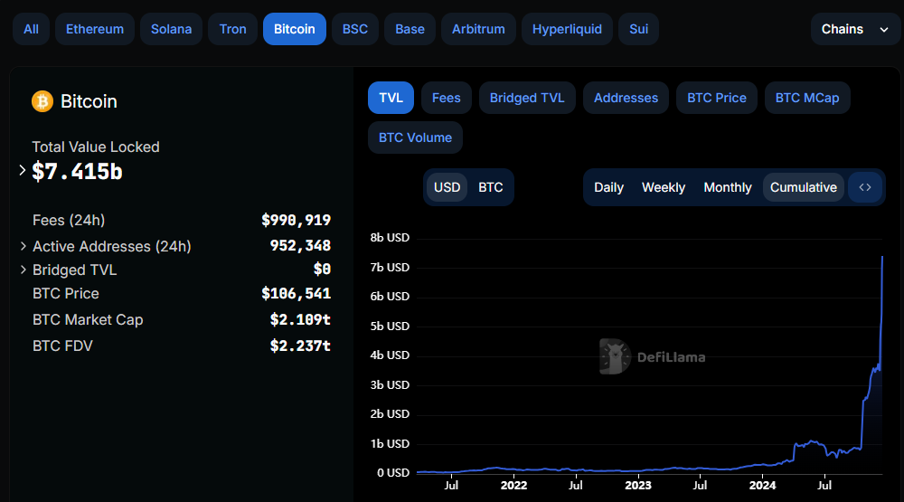 Bitcoin TVL