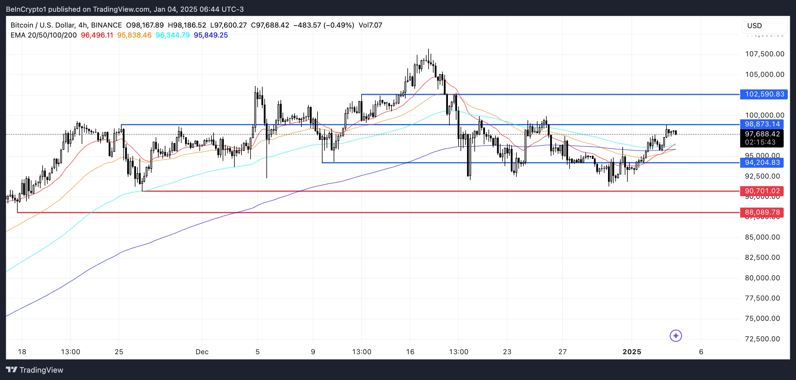 Bitcoin price can increase to 110 thousand USD with this condition - Bitcoin News - Latest Coin News Update 24/7 2025 Bitcoin Price Analysis.