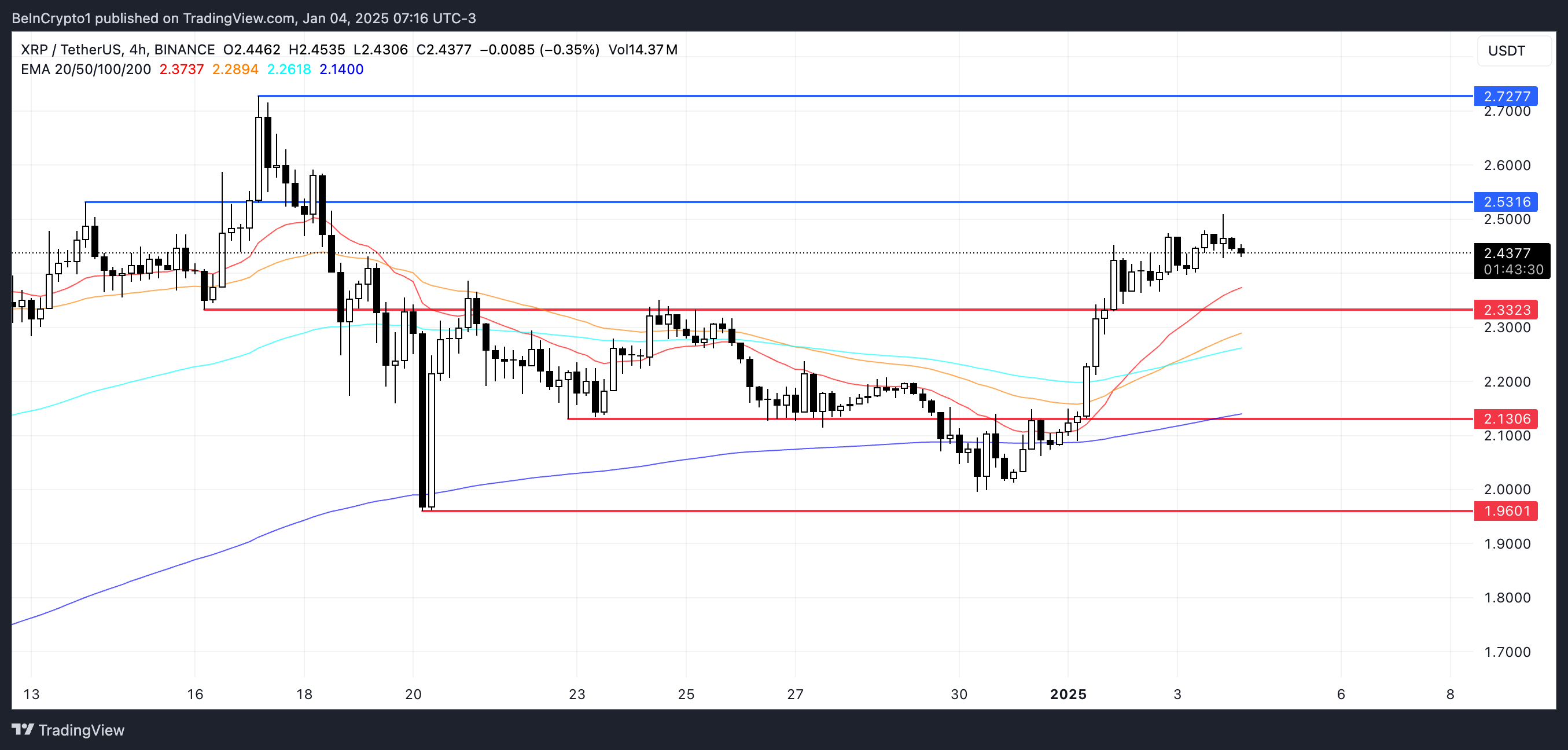 Momentum indicator stands out as XRP fluctuates narrowly - Bitcoin News - Latest Coin News Update 24/7 2025 XRP Price Analysis.