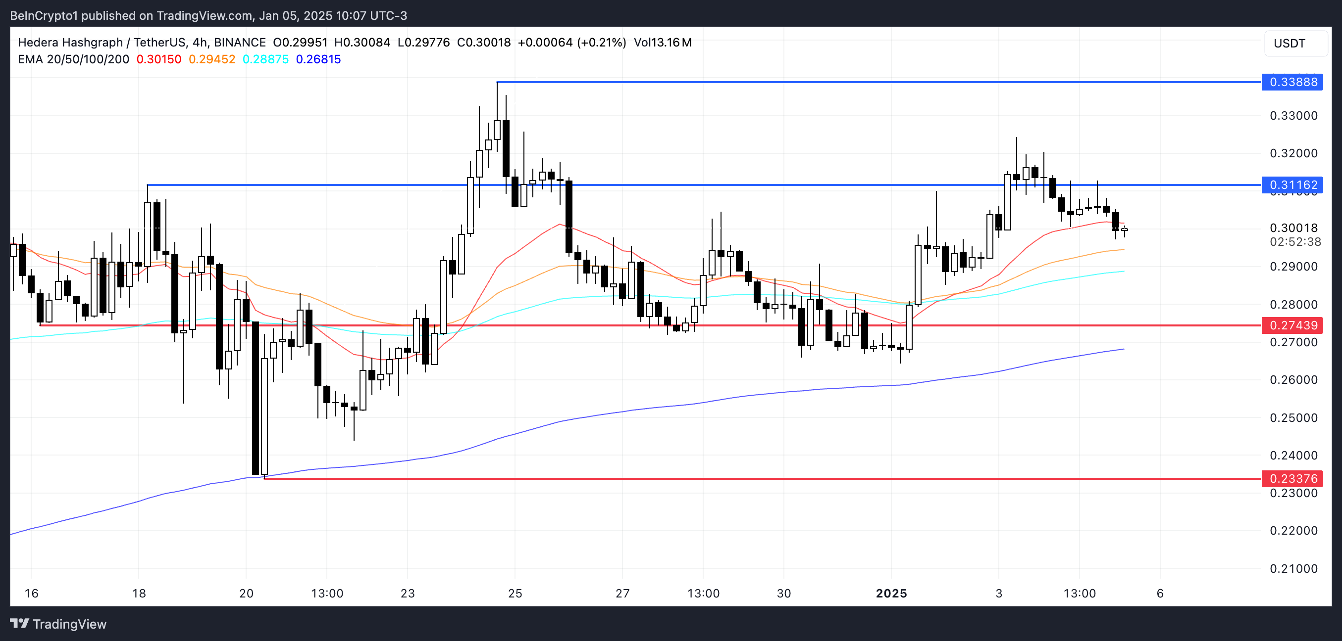 Hedera (HBAR) price fluctuates strongly: What is the important level? - Bitcoin News - Update Latest Coin News 24/7 2025 HBAR Price Analysis.