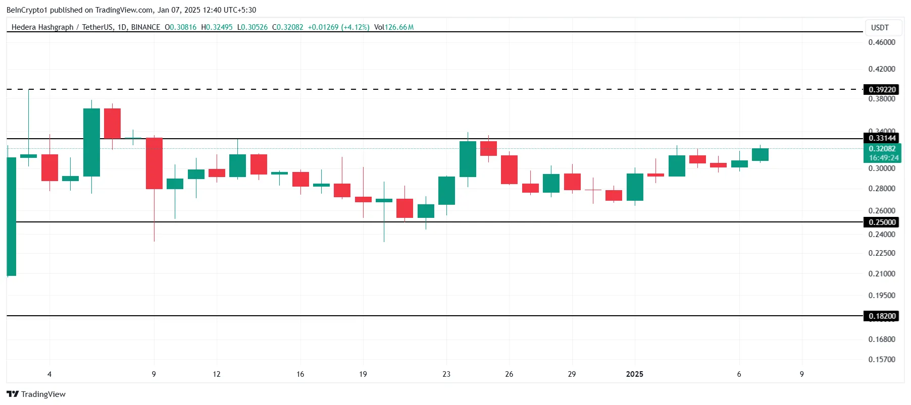 HBAR Price Analysis. 