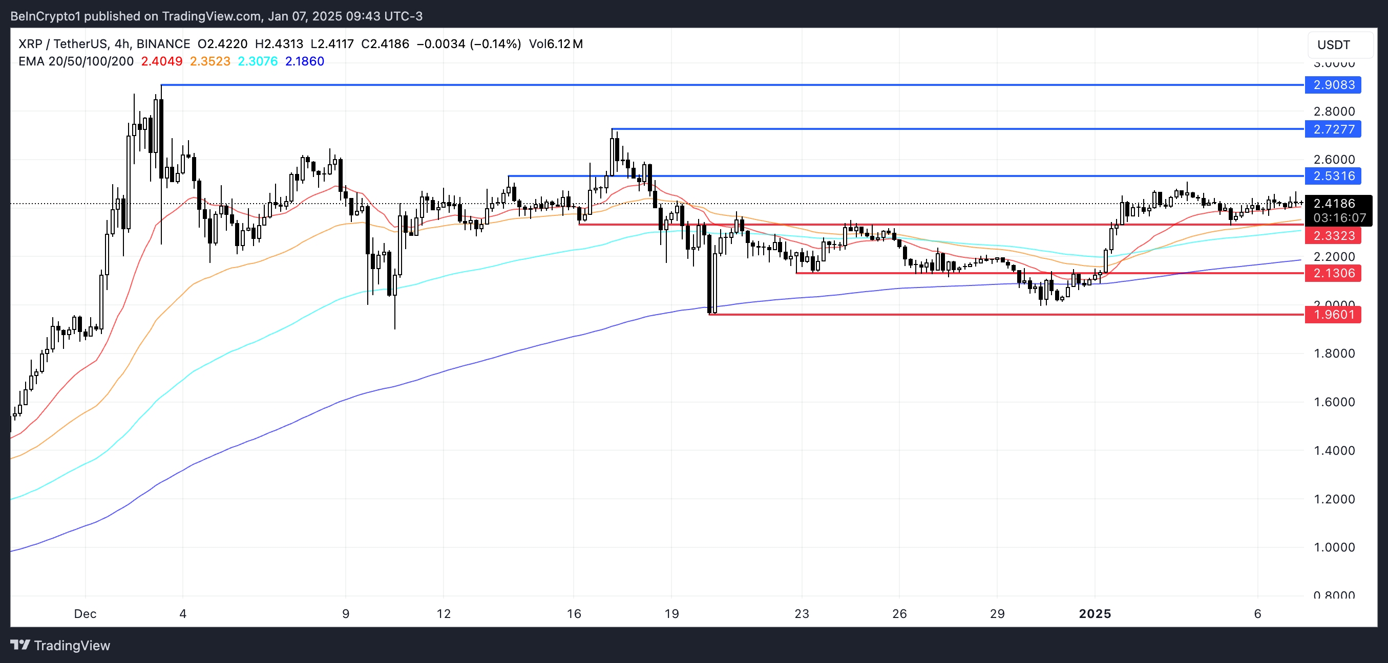 XRP price analysis.