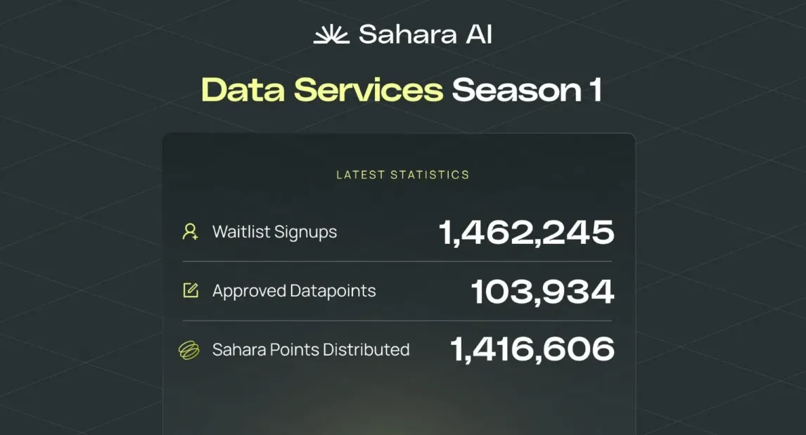 Sahara AI Data Services Season 1 Recap