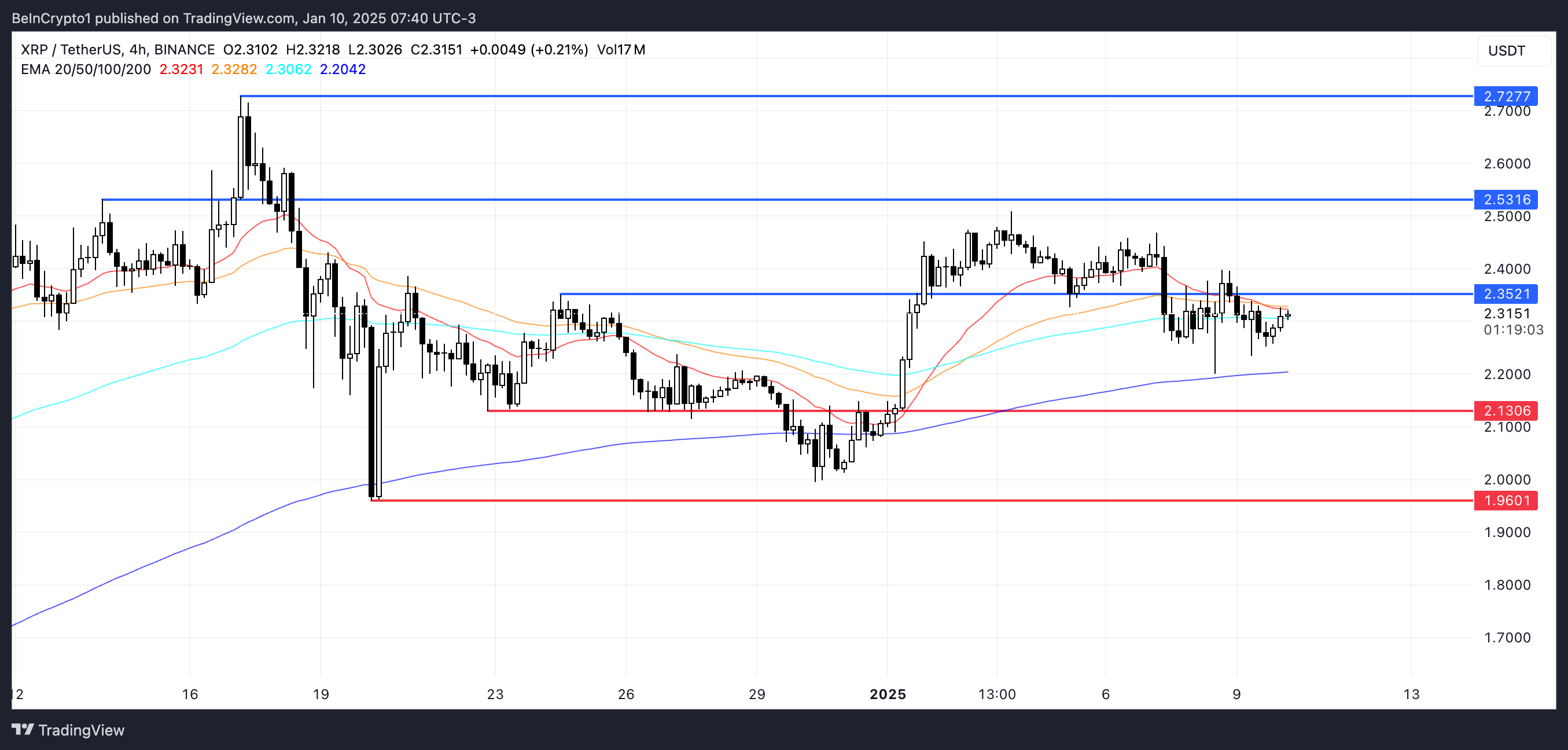 XRP Price Analysis.