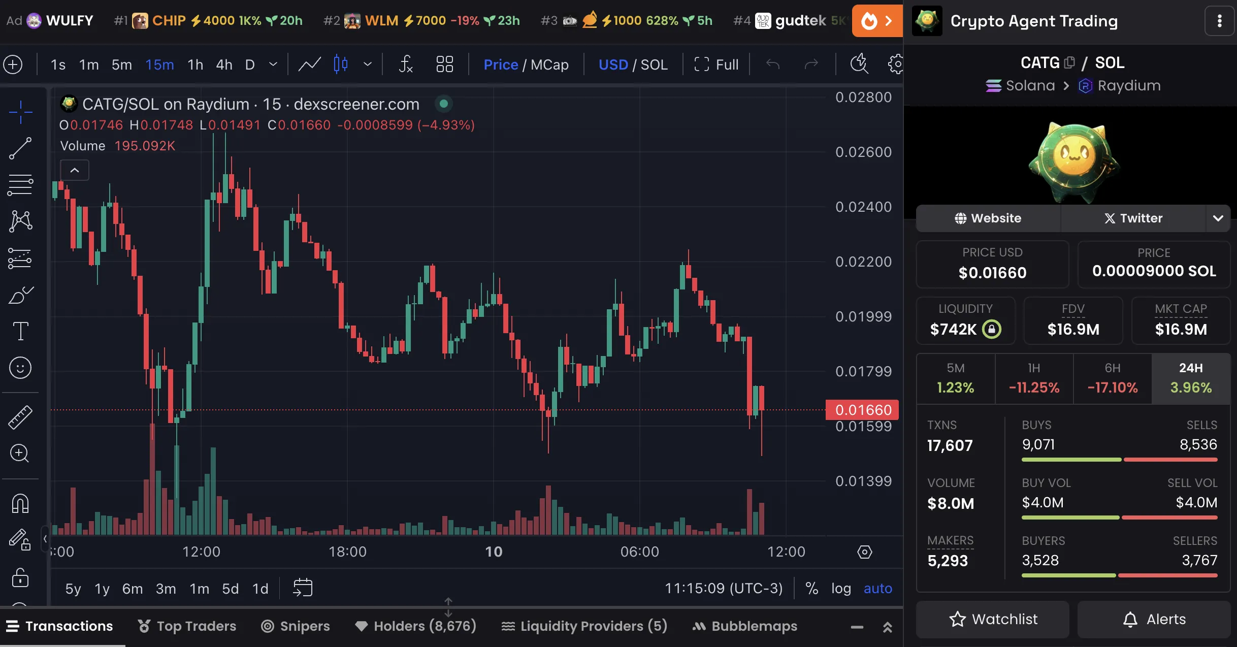 CATG Price Chart and Market Data.