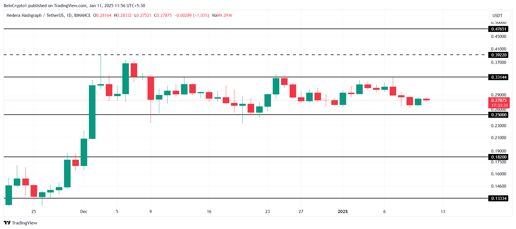 HBAR Price Analysis