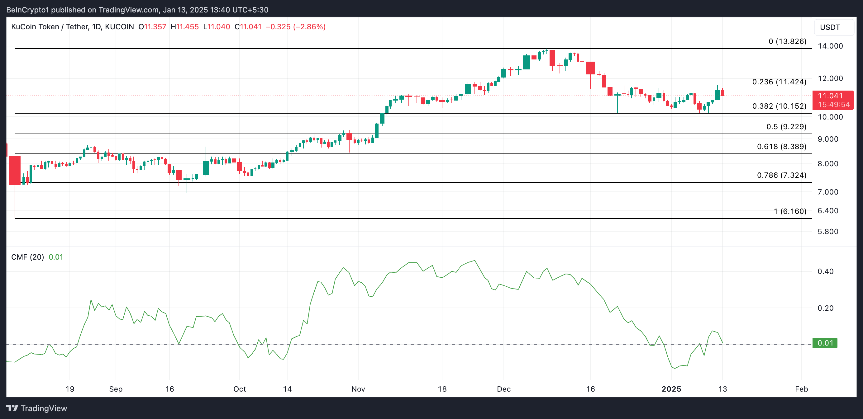 KCS Price Analysis.