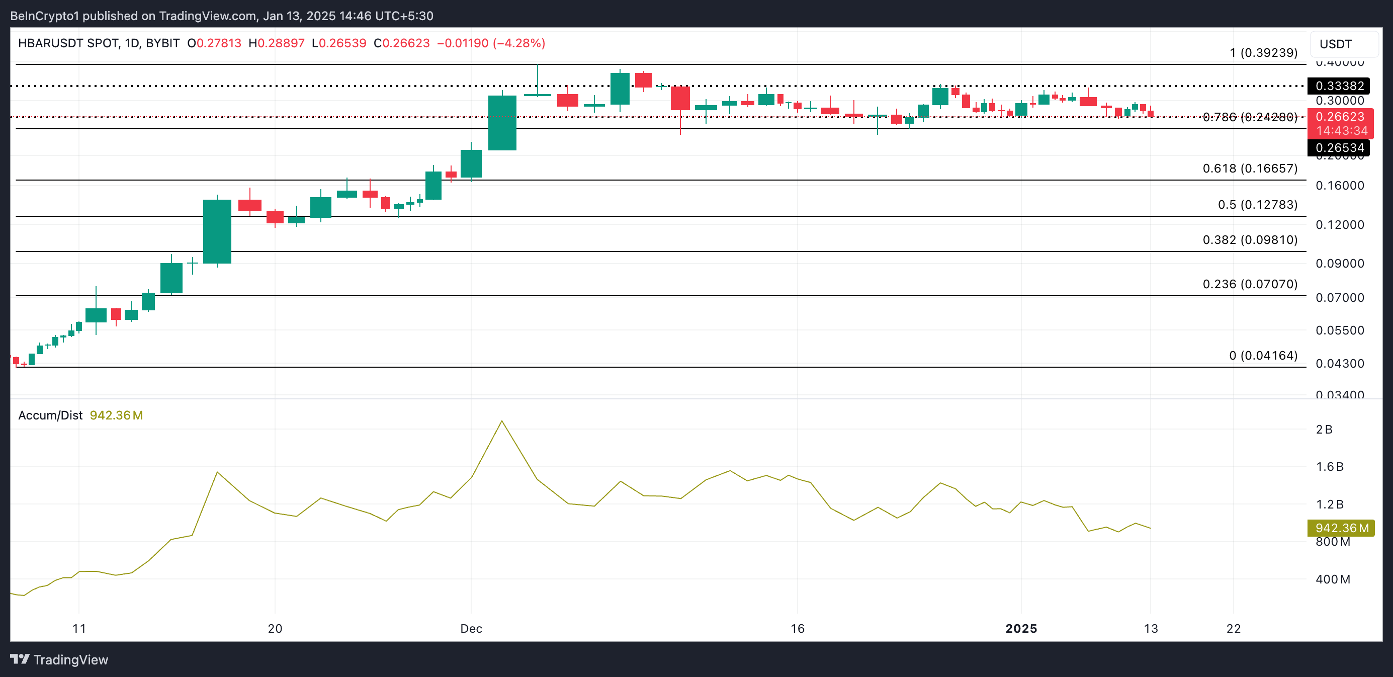 HBAR Price Analysis.