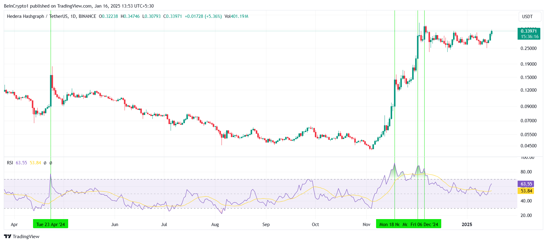 HBAR RSI