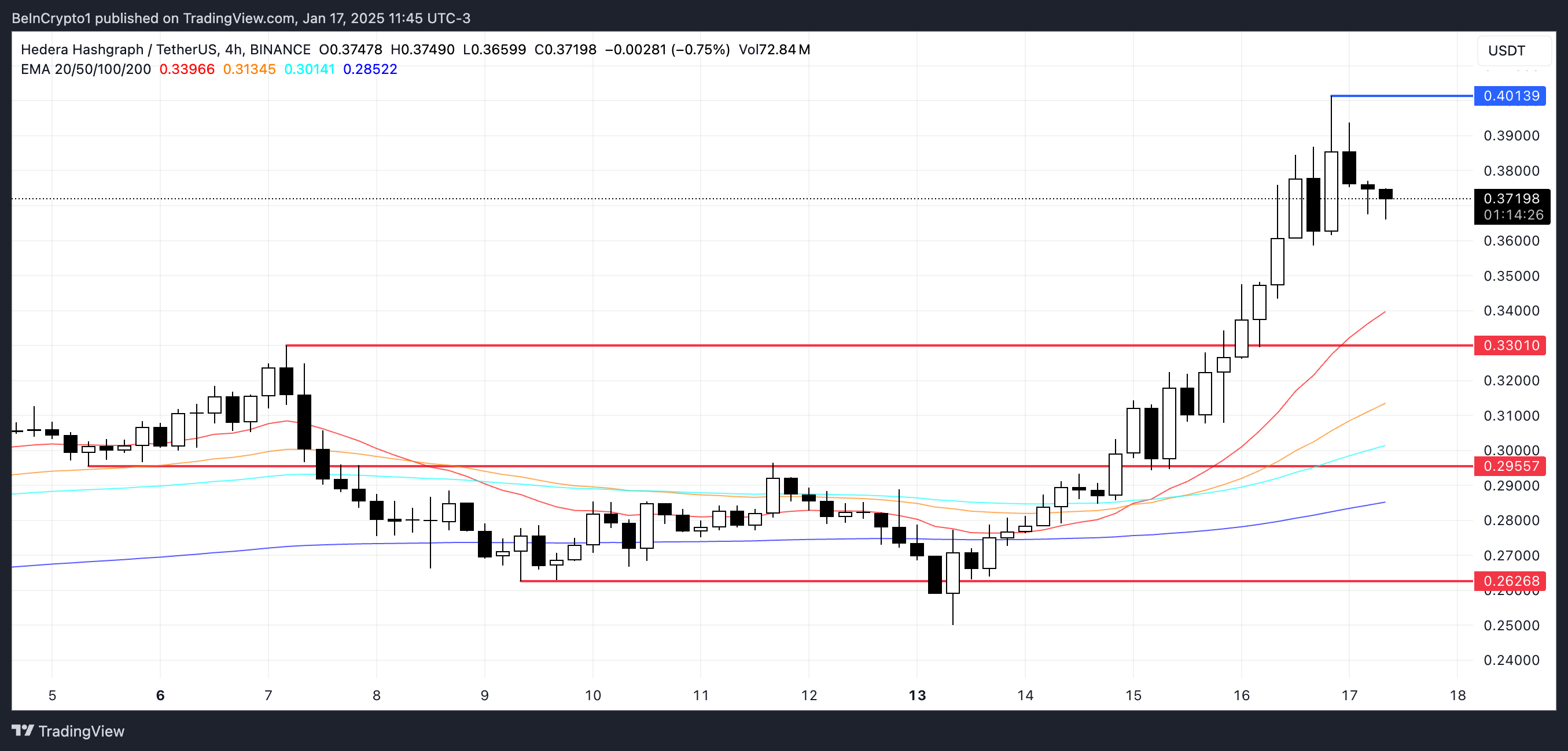 HBAR Price Analysis.