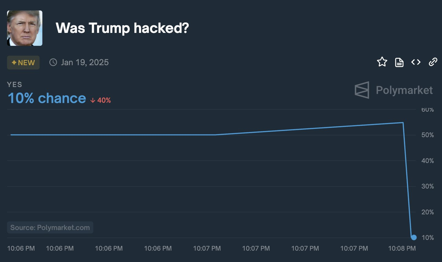 Trump Hack Opportunities.