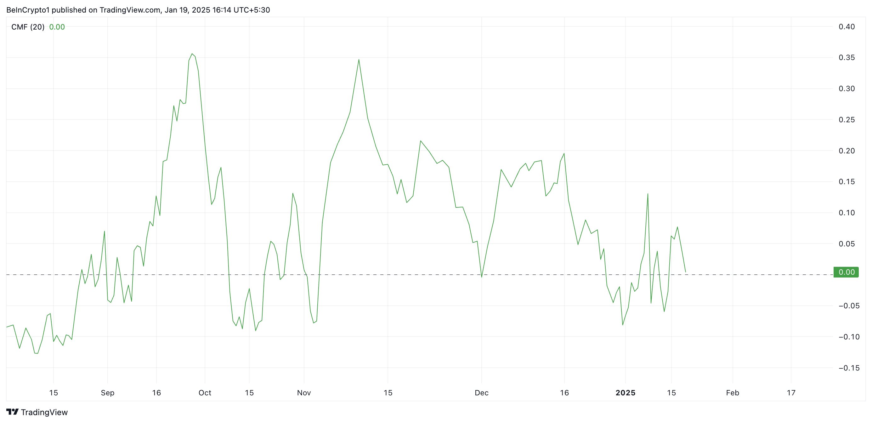 Ethereum CMF