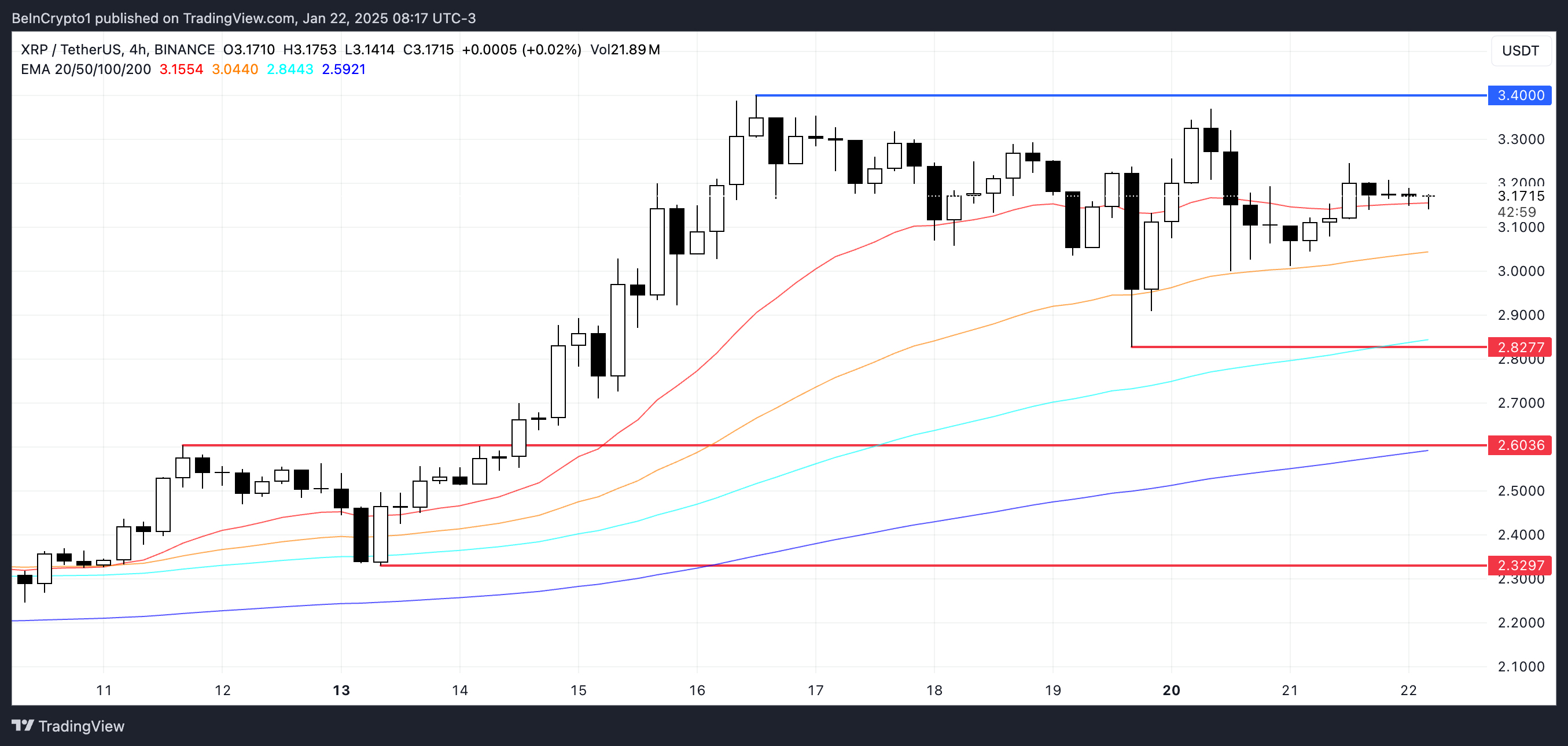 XRP Price Analysis.