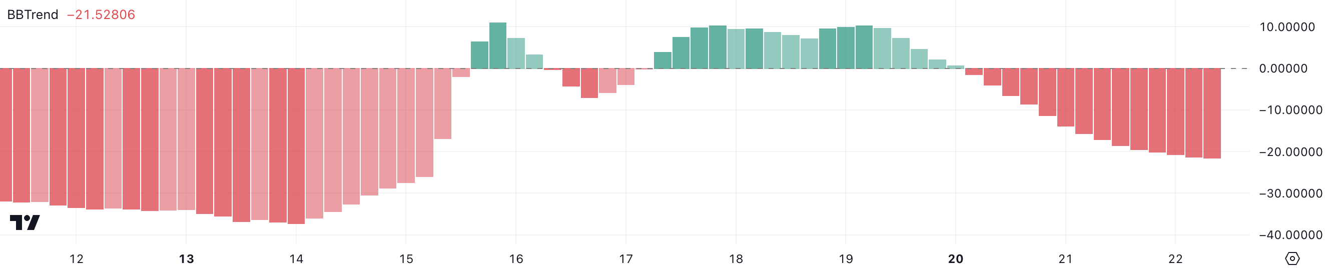 VIRTUAL BBTrend.