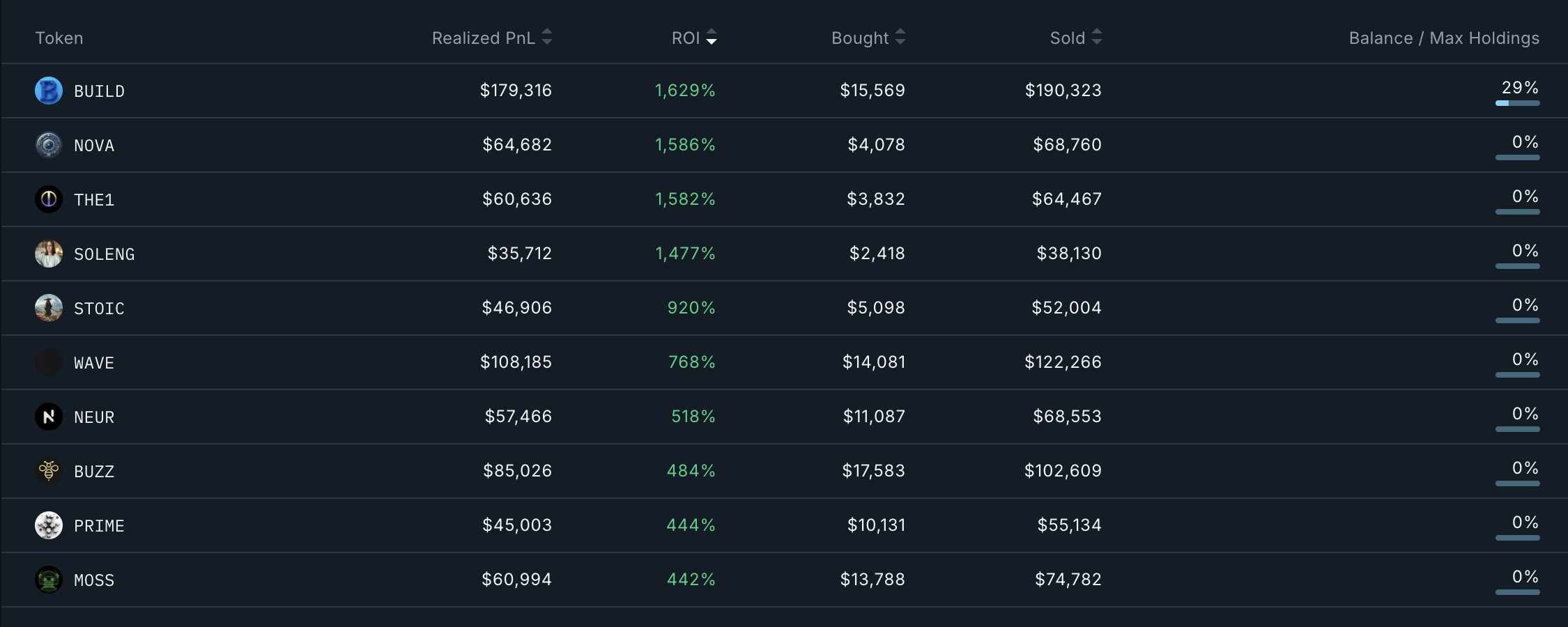 Smart Money Wallet Addresses Analysis.