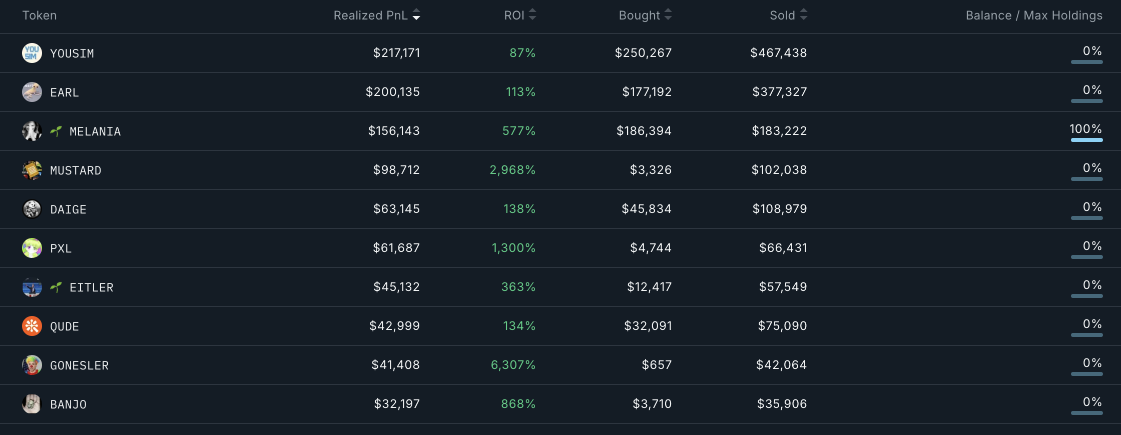 Smart Money Wallet Addresses Analysis.