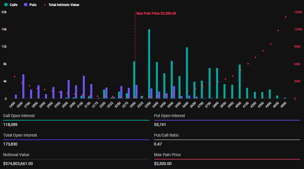 Ethereum Options Expiration