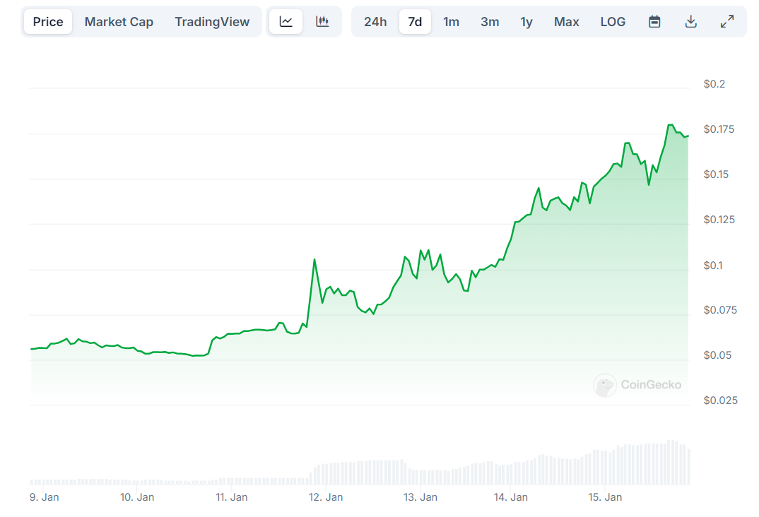 XRP ARMY Price chart