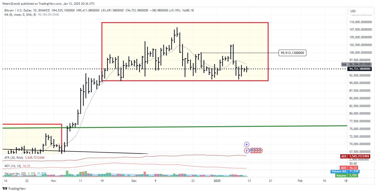 Bitcoin H&S pattern.