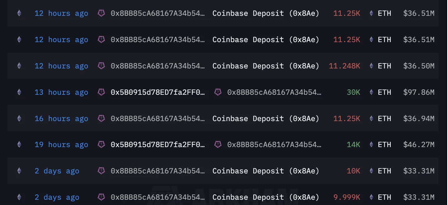 Fidelity Coin Transfers.