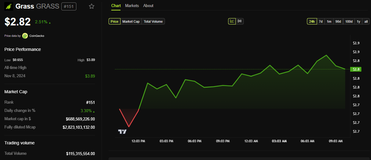 GRASS Price Performance