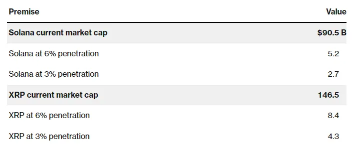 solana and XRP etf