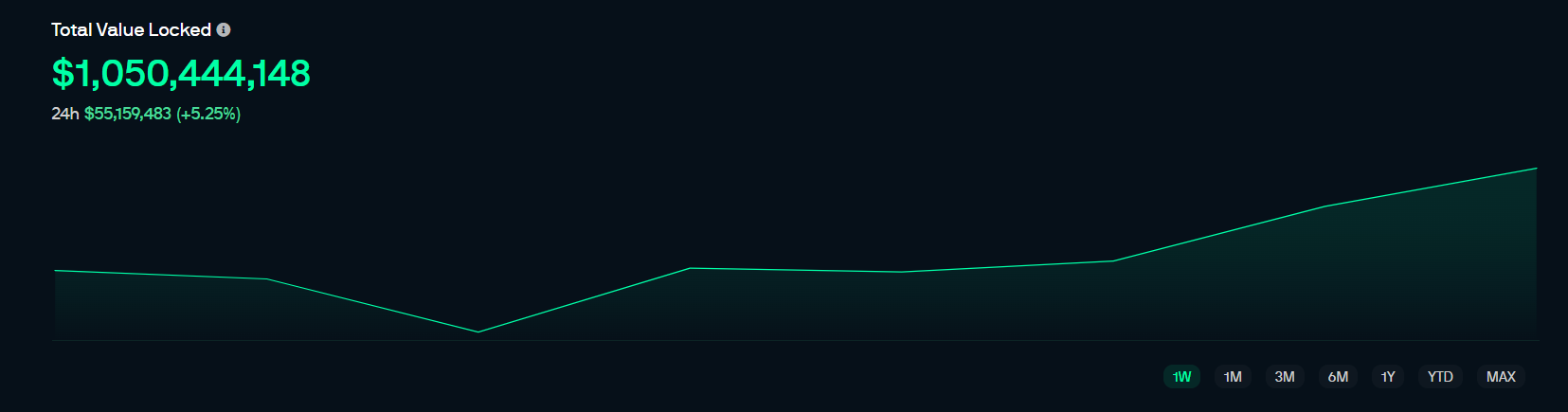 nansen staking