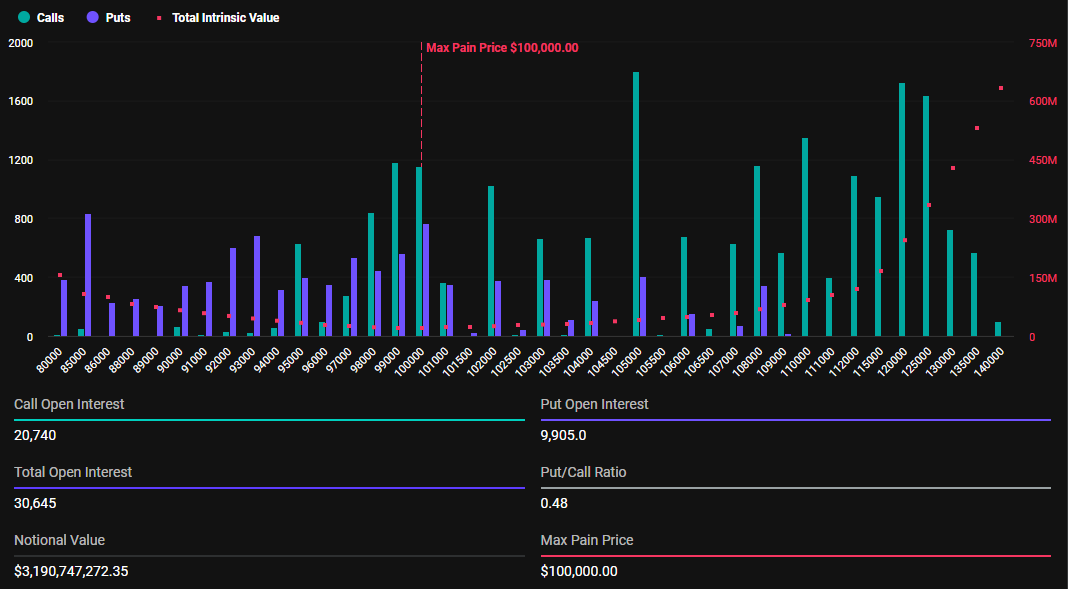 Bitcoin Options Expiry