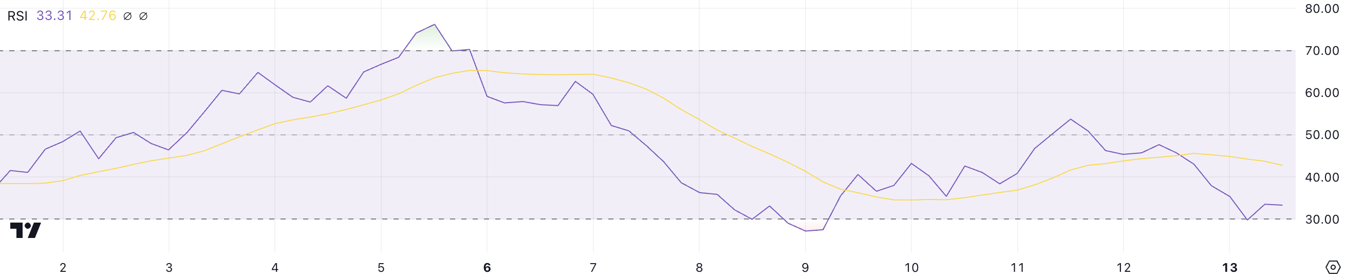 MOVE RSI.